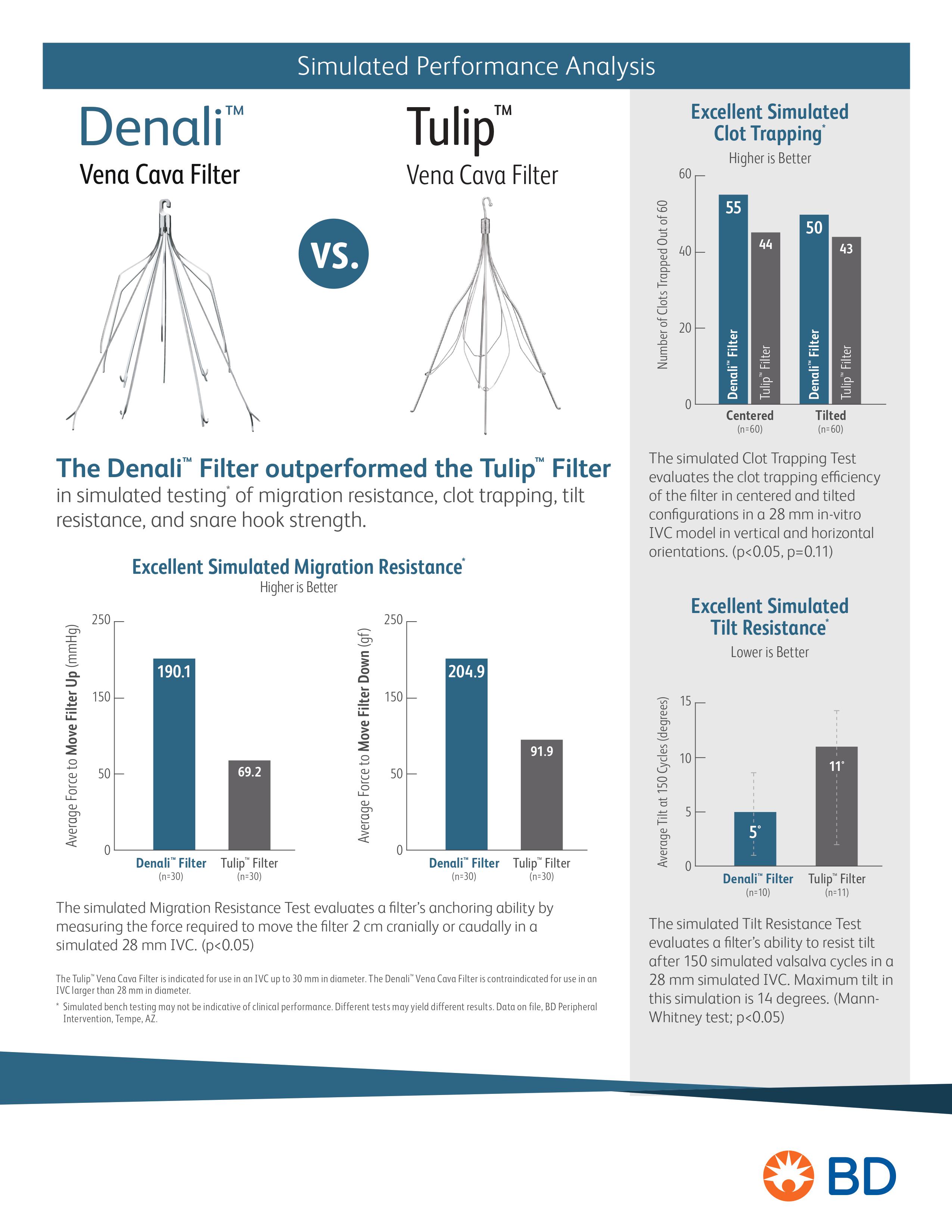 BD-48693 Denali v. Tulip Sales Sheet.jpg